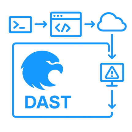 DAST Diagram