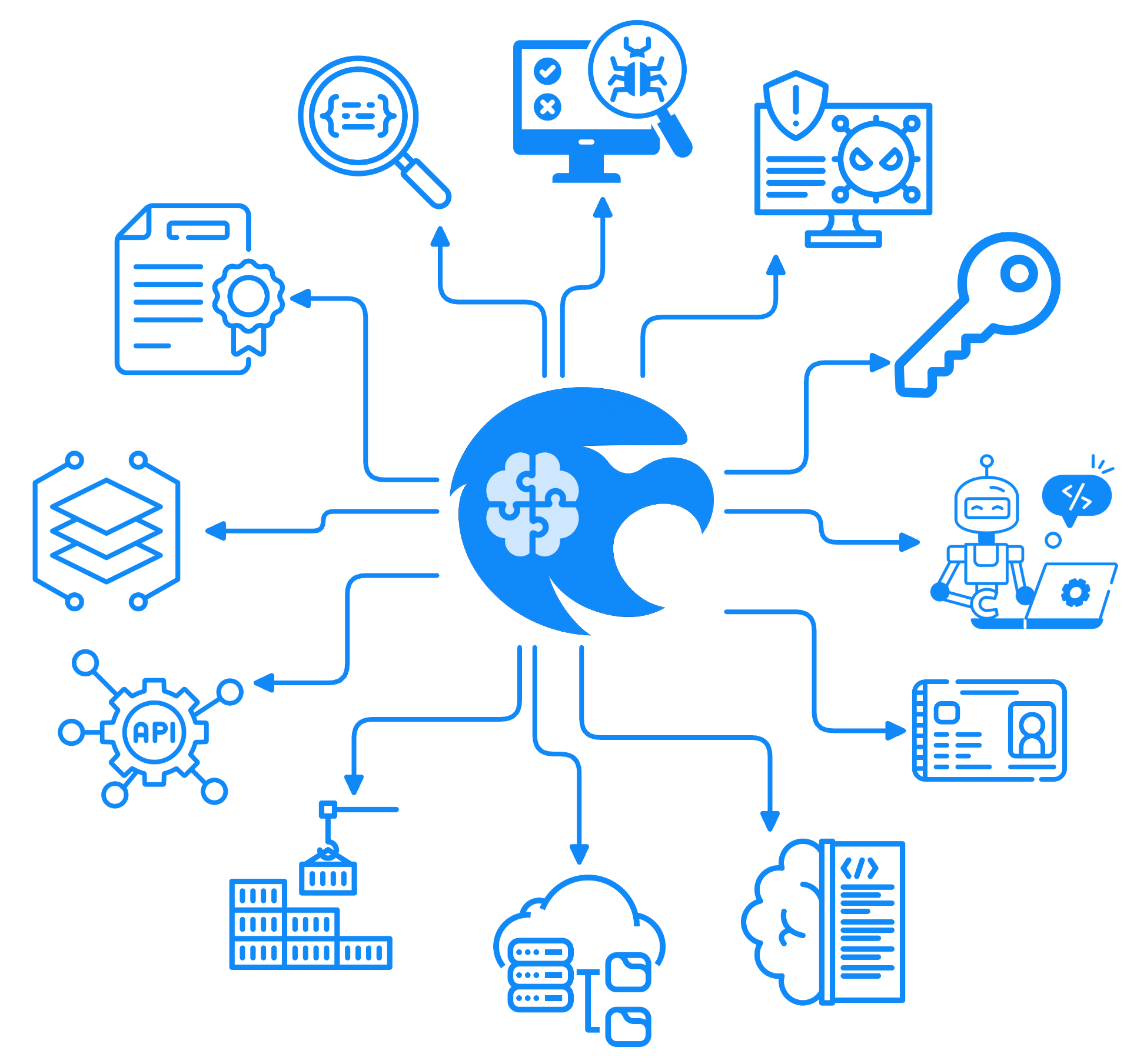 Full Scanners Overview