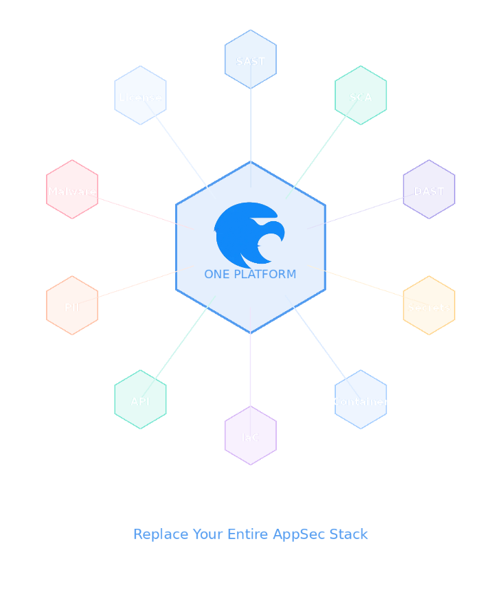 One Platform — All AppSec Scanners