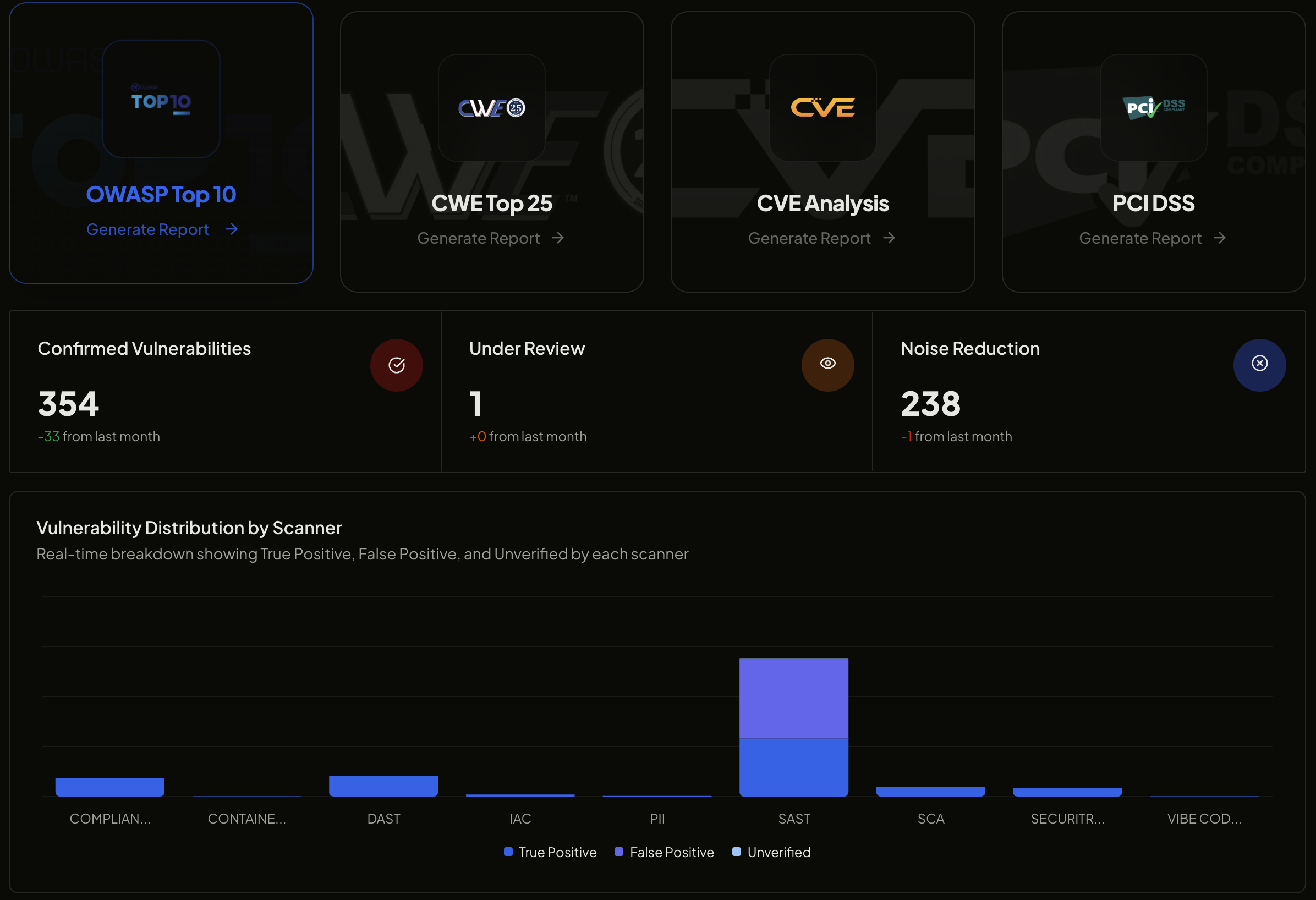 AquilaX compliance report — Almotech