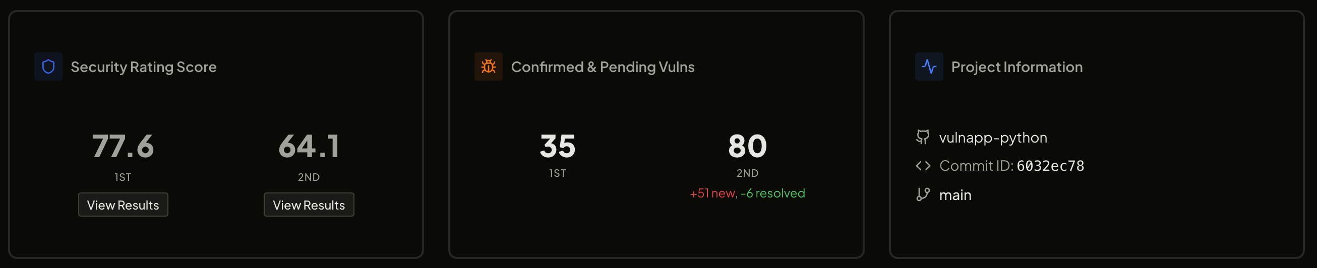 Summary cards showing security rating score, confirmed and pending vulnerabilities, and project information