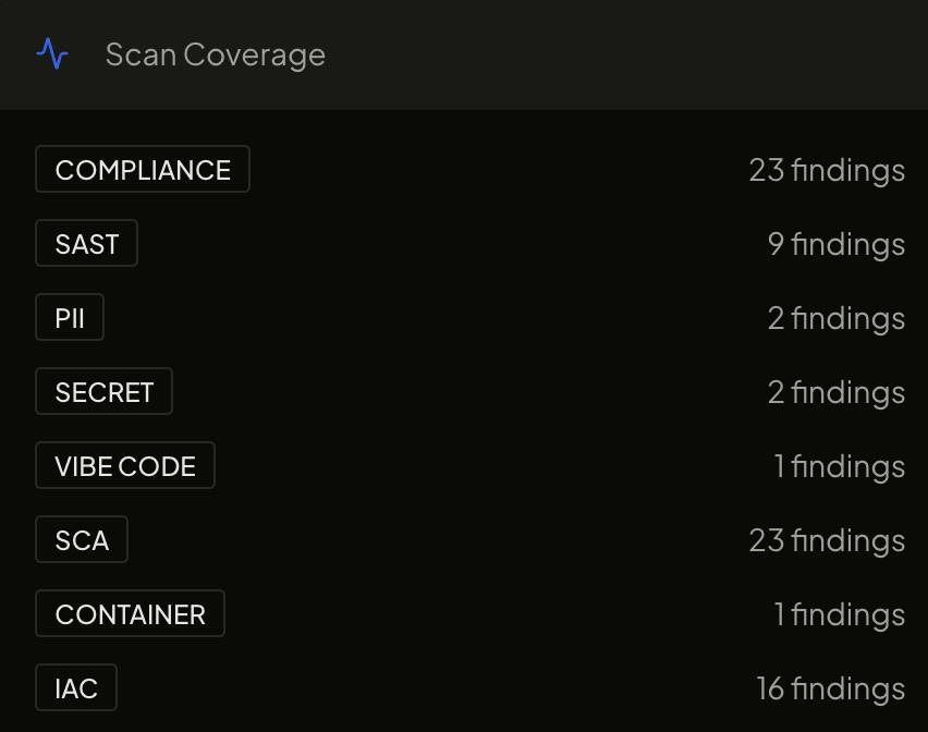 Scan coverage breakdown listing findings per scanner: compliance, SAST, PII, secrets, SCA, container, IaC